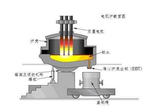 氖灯与通用塑料与工业电炉的工作原理区别