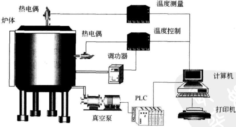 计算机网络工程与通用塑料与工业电炉的工作原理区别