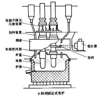 金融专用设备与通用塑料与工业电炉的工作原理区别