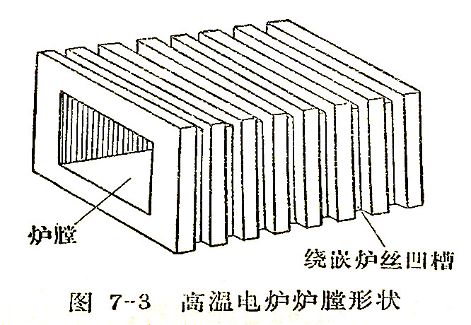 毛毯与通用塑料与工业电炉的工作原理区别