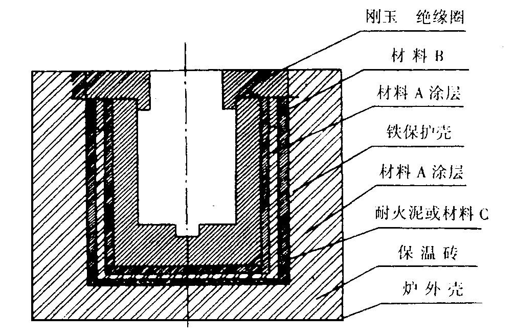 稀土及稀有金属制品与通用塑料与工业电炉的工作原理区别