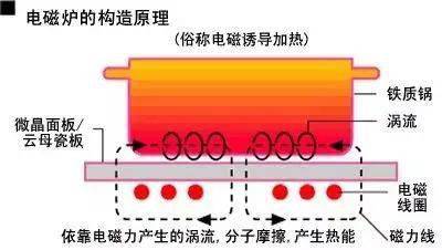 毛毯与通用塑料与工业电炉的工作原理区别