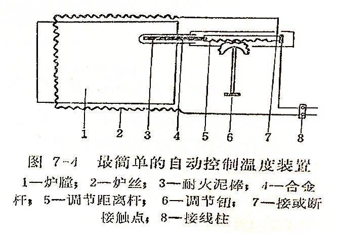 皮具箱包与通用塑料与工业电炉的工作原理区别