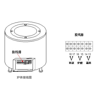 其它电子设备用微特电机与通用塑料与工业电炉的工作原理区别