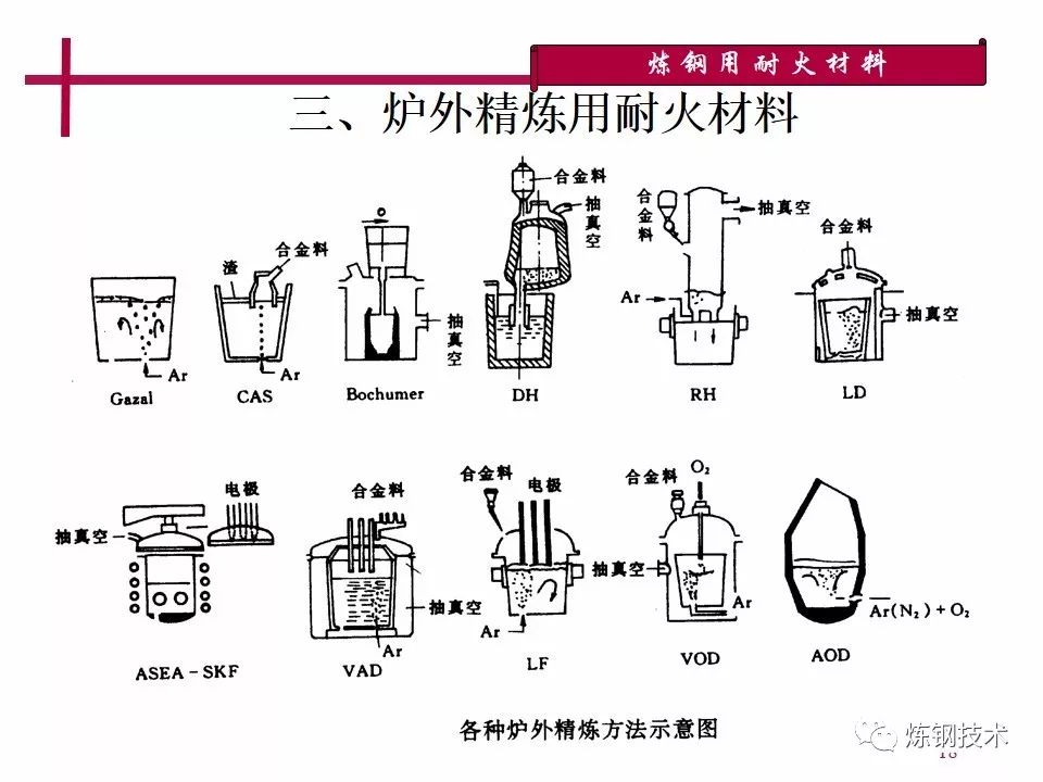 颜料类与通用塑料与工业电炉的工作原理区别