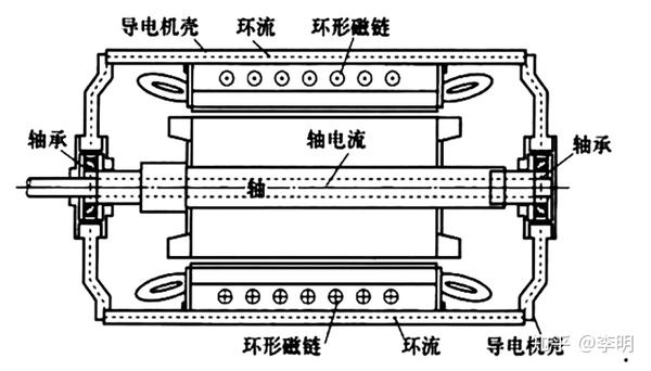 其它电子设备用微特电机与通用塑料与工业电炉的工作原理区别