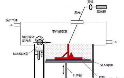 激光设备与通用塑料与工业电炉的工作原理区别