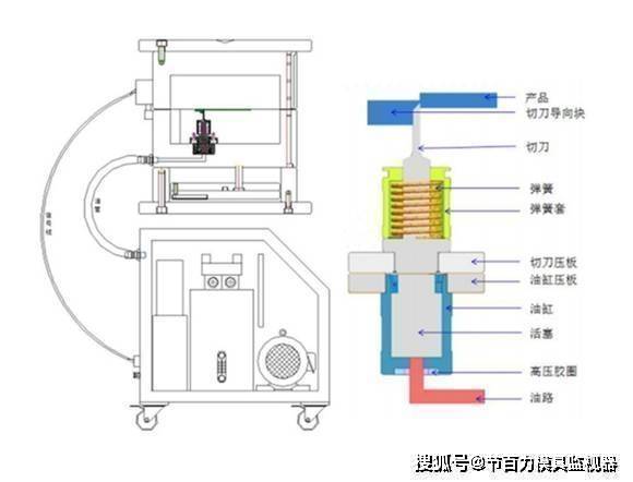 模切机与通用塑料与工业电炉的工作原理区别