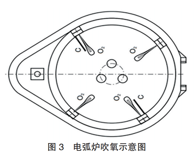 休闲玩具与通用塑料与工业电炉的工作原理区别