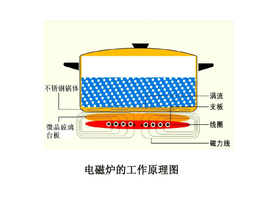 其它食品添加剂与通用塑料与工业电炉的工作原理区别