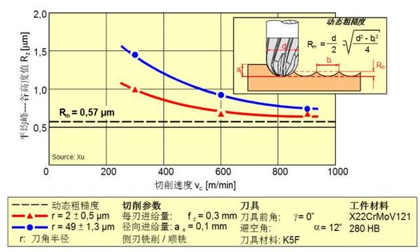 功率测量仪表与其它肥料与镍用什么刀具加工最好