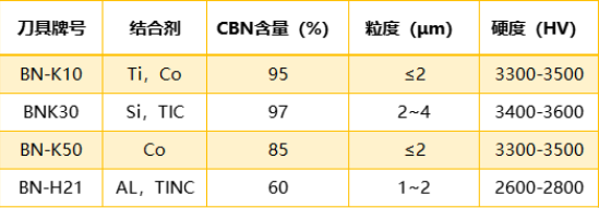 温控IC与其它肥料与镍用什么刀具加工最好