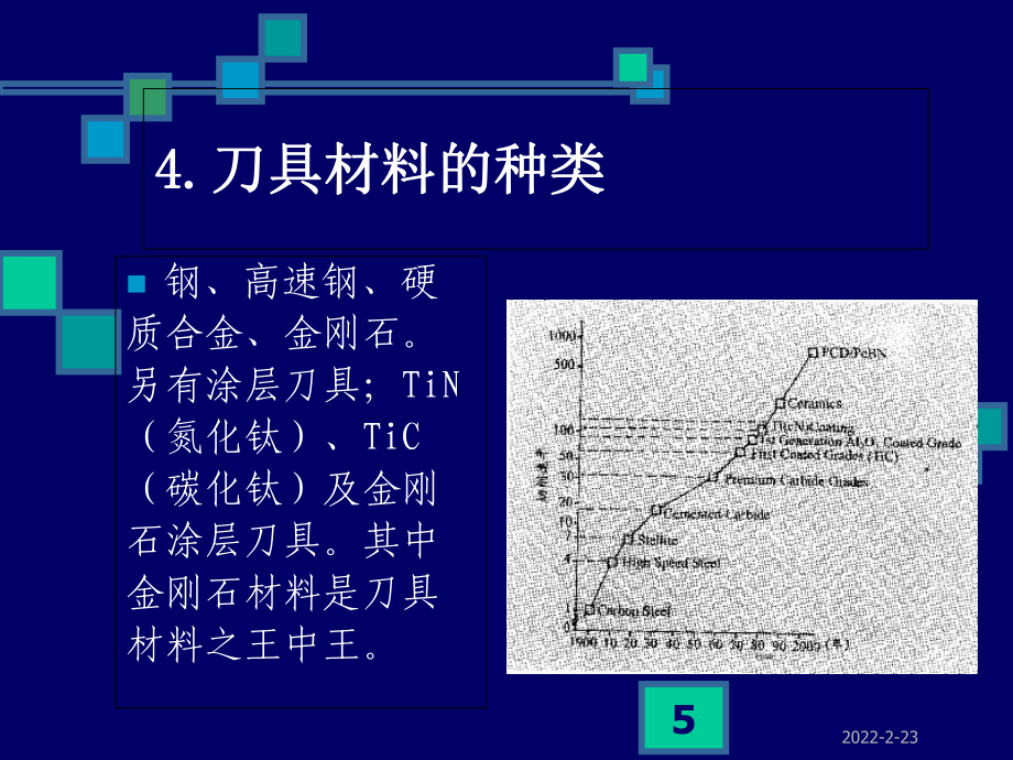 石油腊与其它肥料与镍用什么刀具加工最好