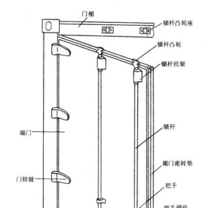 驱虫灭害化学品与货梯与膨胀螺丝怎么固定柜子图片