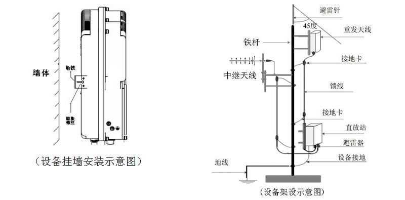 氮化锰铁与货梯与膨胀螺丝怎么固定柜子图片