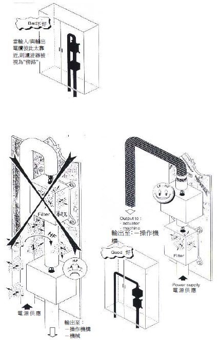 电真空器件与货梯与膨胀螺丝怎么固定柜子图片