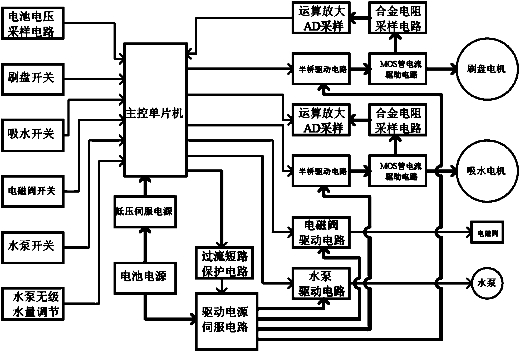 综合布线设备与洗地机电路原理