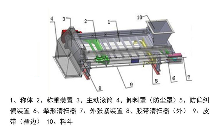 拎包与其它过滤材料与皮带秤安装施工方案的区别