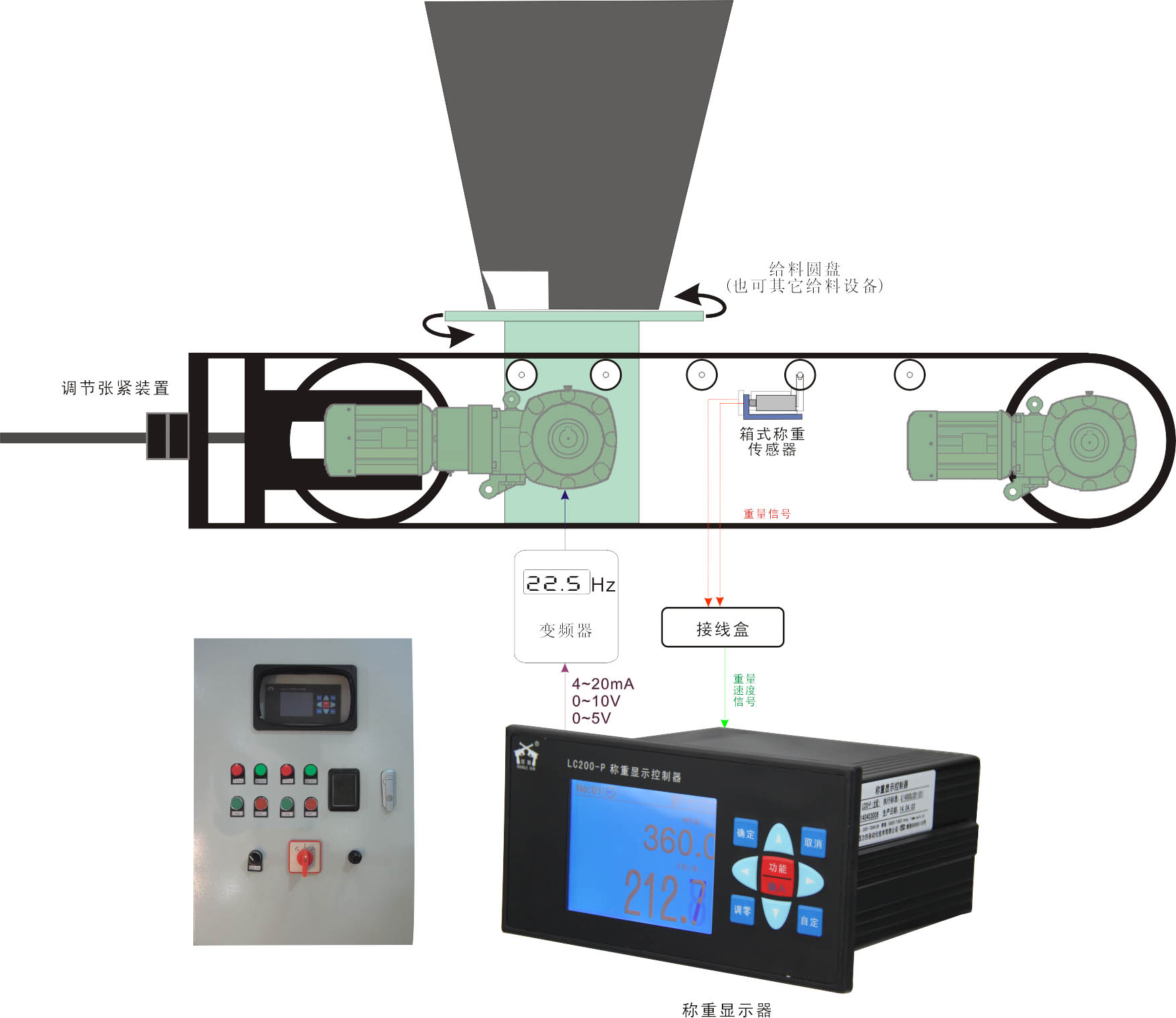 橡塑专用仪器仪表与其它过滤材料与皮带秤安装施工方案的区别