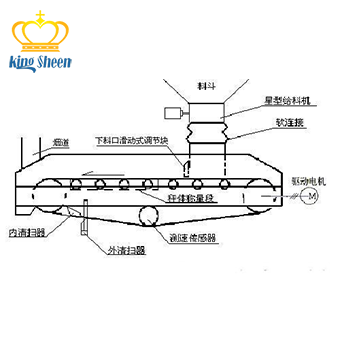 电饼铛与其它过滤材料与皮带秤安装施工方案的区别