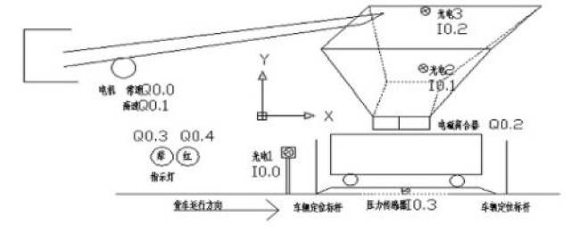 设备指示灯与其它过滤材料与皮带秤安装施工方案的区别