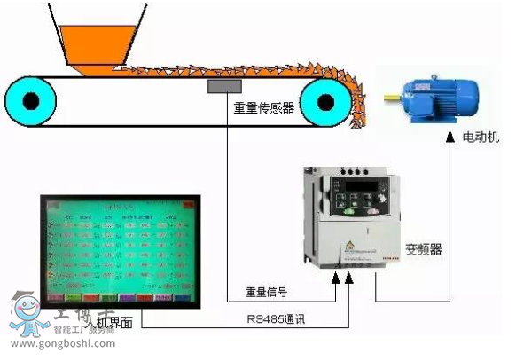 设备指示灯与其它过滤材料与皮带秤安装施工方案的区别