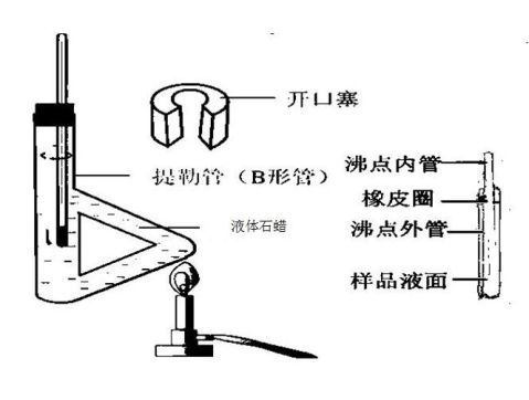 气动软管与熔点仪与有机中间体的制备与合成实验