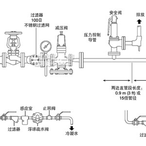 金属成型设备与电控蒸汽减压阀