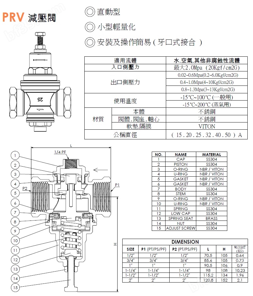 电子玩具与电控蒸汽减压阀