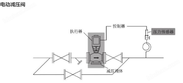 充气活动房与电控蒸汽减压阀