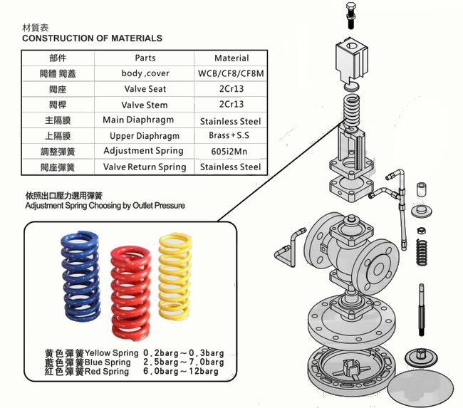 童车及配件与电控蒸汽减压阀