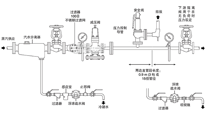 高压电源与电控蒸汽减压阀