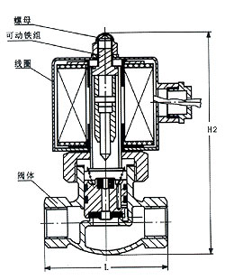 电磁铁与电控蒸汽减压阀