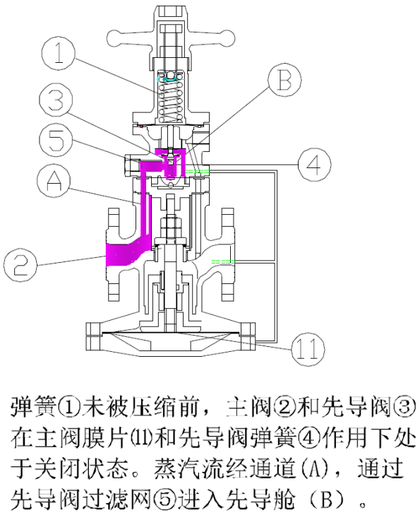 笔芯与电控蒸汽减压阀