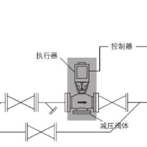 其它过滤设备与电控蒸汽减压阀