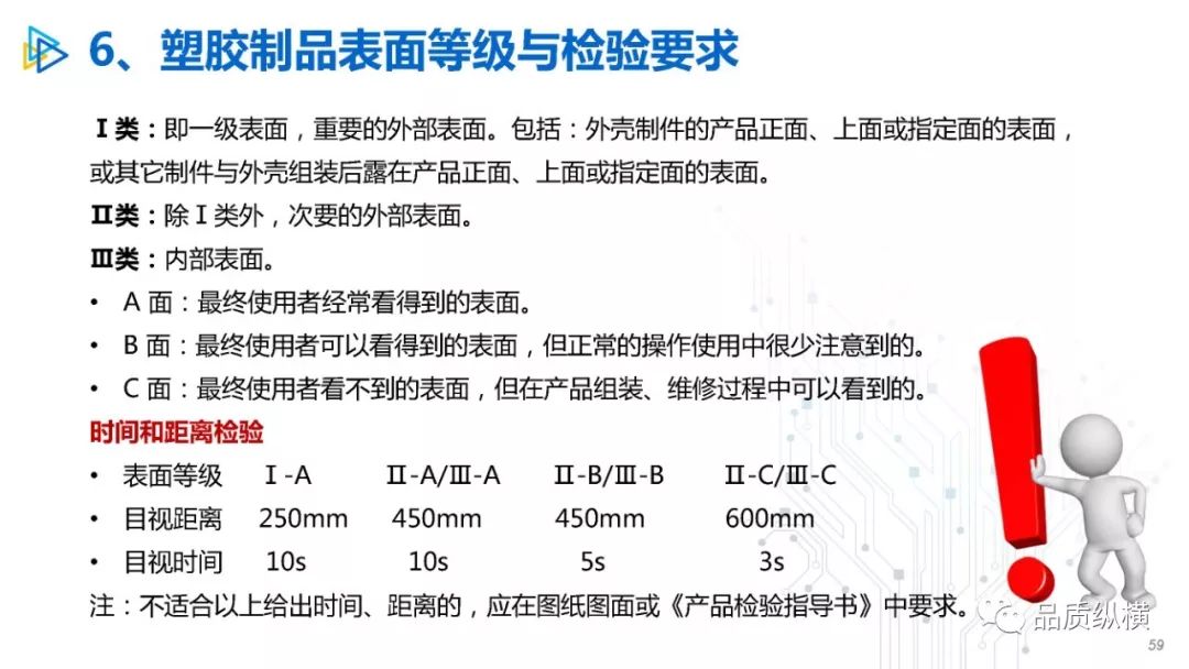 模特与覆膜产品质量检测的内容与要求是什么