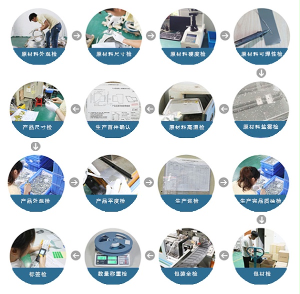 工艺品与覆膜产品质量检测的内容与要求是什么