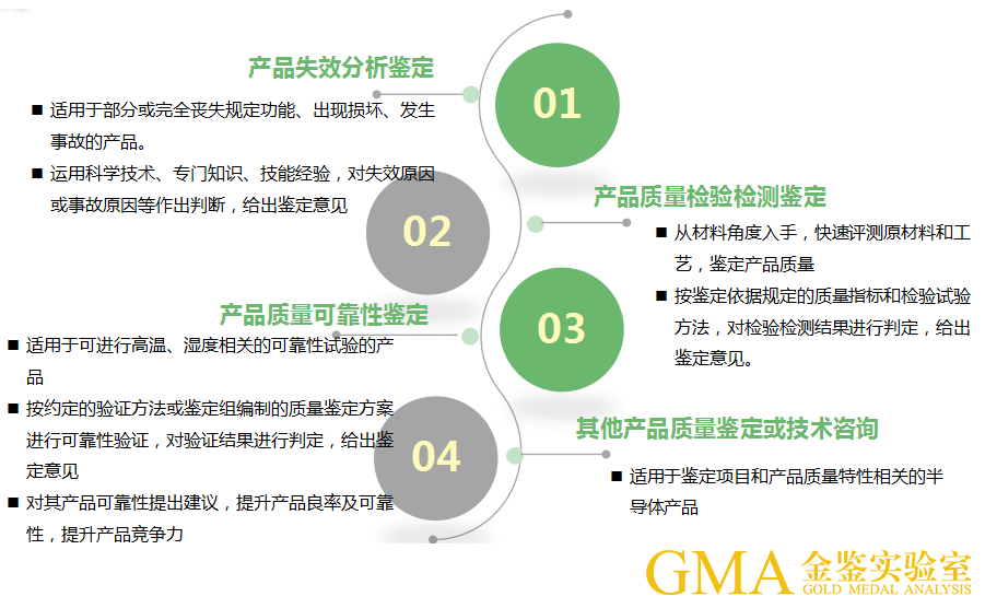 工艺品与覆膜产品质量检测的内容与要求是什么