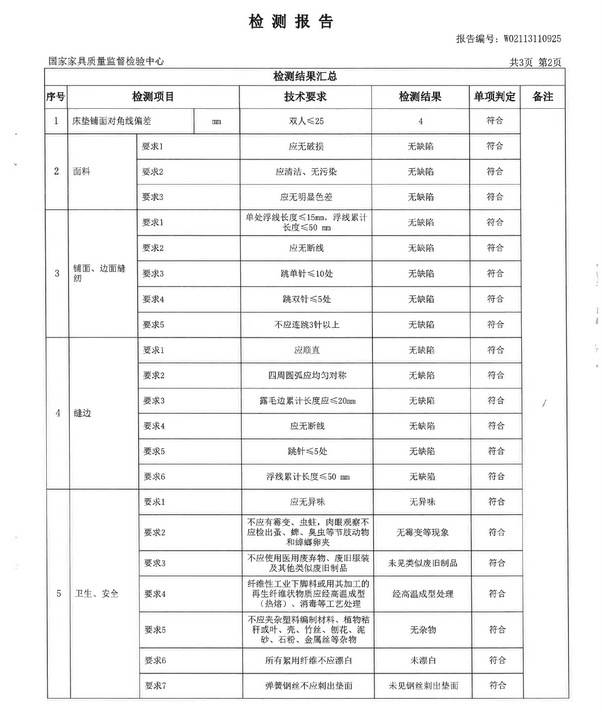 公寓、花园、别墅与覆膜产品质量检测的内容与要求是什么