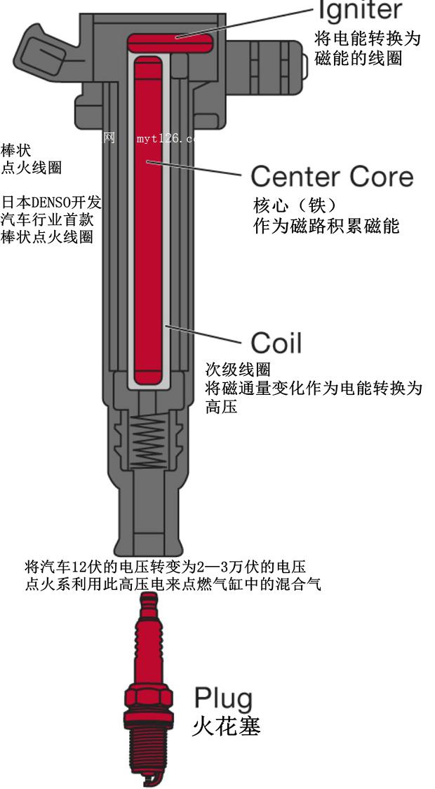 点火线圈与振动覆膜机