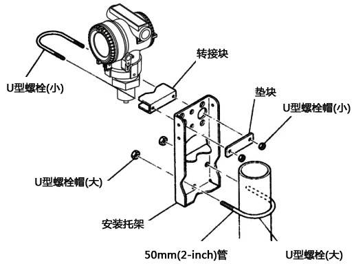 差压变送器与手工剃须刀如何安装