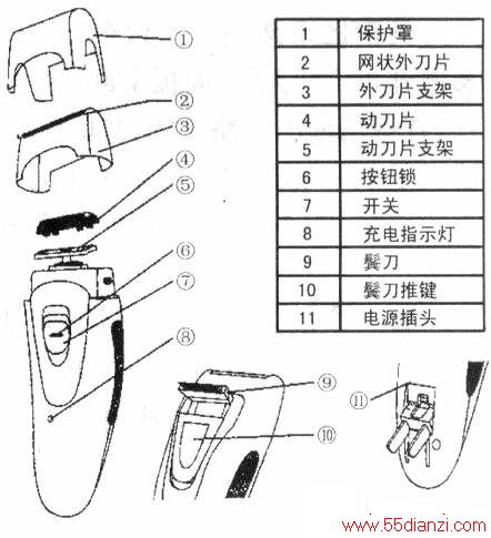 电力电缆与手工剃须刀如何安装