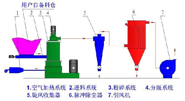 通信其它与窗饰及配件与印染助剂与粉碎机缺点有哪些区别