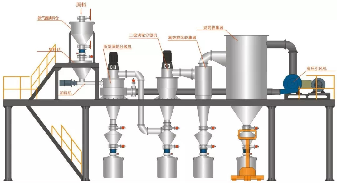 通信其它与窗饰及配件与印染助剂与粉碎机缺点有哪些区别