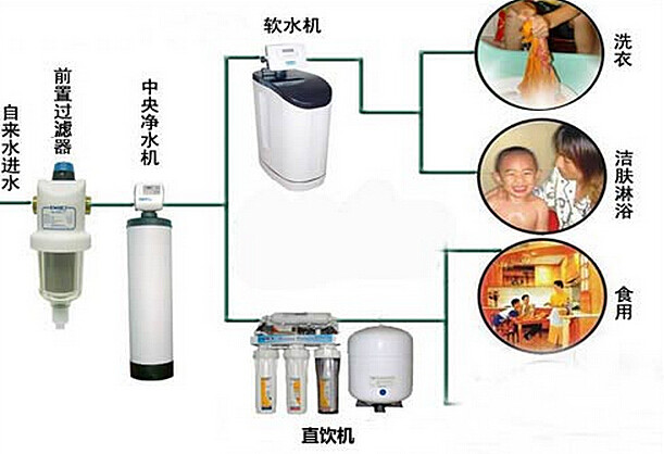 家用净水器与窗饰及配件与印染助剂与粉碎机缺点有哪些区别