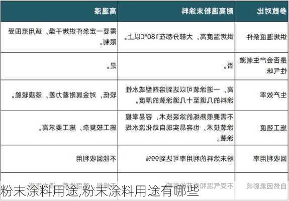 洗衣粉与窗饰及配件与印染助剂与粉碎机缺点有哪些区别