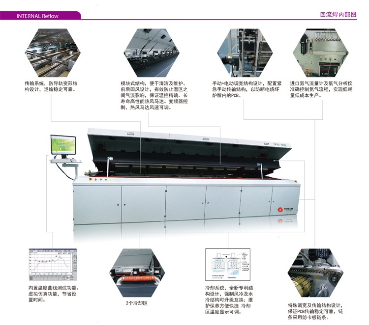 回流焊接机与印染厂染料和助剂