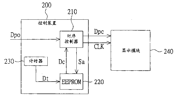 频率控制和选择用元件与印染厂染料和助剂