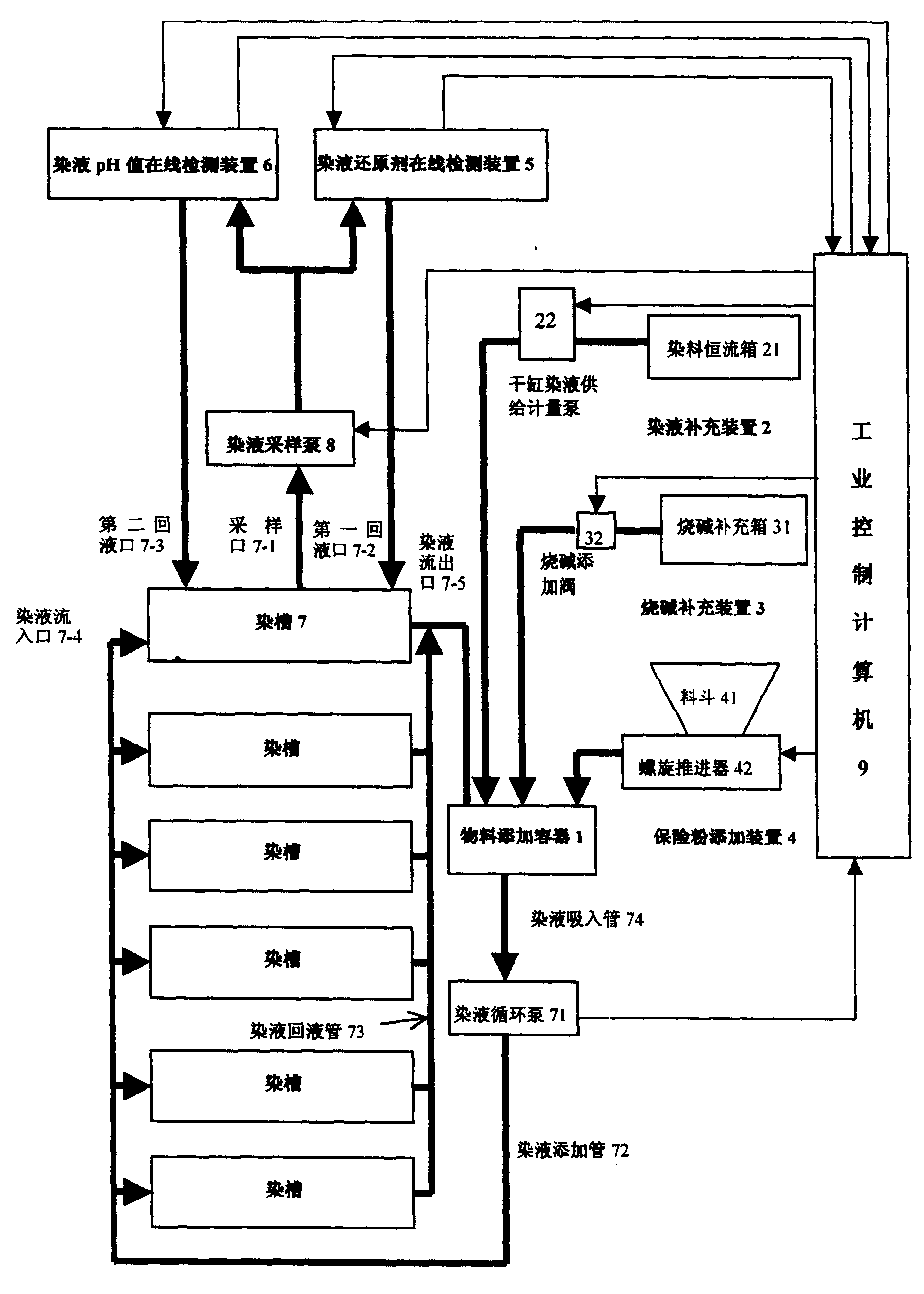 频率控制和选择用元件与印染厂染料和助剂