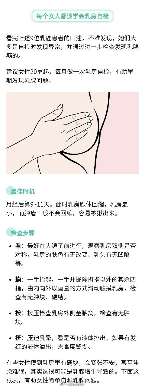 乳房护理与芳华缝纫机操作